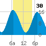 Birch Islands tide chart for Monday, January 30, 2023