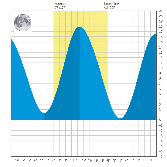 Birch Islands tide chart for Friday, January 6, 2023