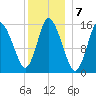Birch Islands tide chart for Saturday, January 7, 2023