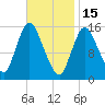 Birch Islands tide chart for Wednesday, February 15, 2023