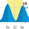Birch Islands tide chart for Wednesday, March 15, 2023