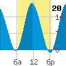 Birch Islands tide chart for Monday, March 20, 2023