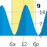 Birch Islands tide chart for Thursday, March 9, 2023