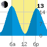 Birch Islands tide chart for Thursday, April 13, 2023