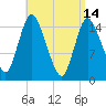 Birch Islands tide chart for Friday, April 14, 2023