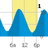 Birch Islands tide chart for Saturday, April 1, 2023