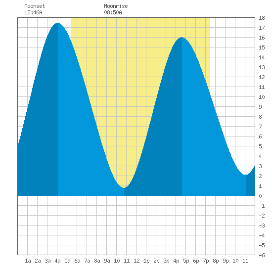 Birch Islands tide chart for Tuesday, April 25, 2023