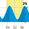 Birch Islands tide chart for Saturday, April 29, 2023