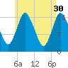 Birch Islands tide chart for Sunday, April 30, 2023