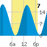 Birch Islands tide chart for Friday, April 7, 2023