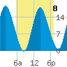 Birch Islands tide chart for Saturday, April 8, 2023
