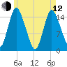 Birch Islands tide chart for Friday, May 12, 2023