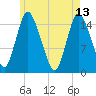 Birch Islands tide chart for Saturday, May 13, 2023