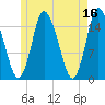 Birch Islands tide chart for Tuesday, May 16, 2023