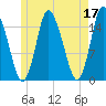 Birch Islands tide chart for Wednesday, May 17, 2023