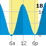 Birch Islands tide chart for Thursday, May 18, 2023