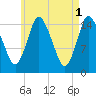 Birch Islands tide chart for Monday, May 1, 2023