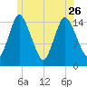 Birch Islands tide chart for Friday, May 26, 2023