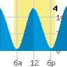 Birch Islands tide chart for Thursday, May 4, 2023