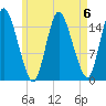 Birch Islands tide chart for Saturday, May 6, 2023