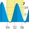 Birch Islands tide chart for Sunday, May 7, 2023