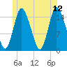 Birch Islands tide chart for Monday, June 12, 2023