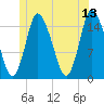 Birch Islands tide chart for Tuesday, June 13, 2023