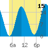 Birch Islands tide chart for Thursday, June 15, 2023