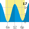 Birch Islands tide chart for Saturday, June 17, 2023