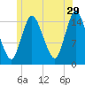 Birch Islands tide chart for Thursday, June 29, 2023