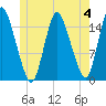 Birch Islands tide chart for Sunday, June 4, 2023