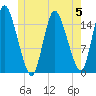 Birch Islands tide chart for Monday, June 5, 2023