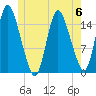 Birch Islands tide chart for Tuesday, June 6, 2023