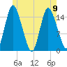Birch Islands tide chart for Friday, June 9, 2023
