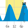Birch Islands tide chart for Wednesday, July 12, 2023