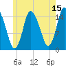 Birch Islands tide chart for Saturday, July 15, 2023