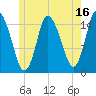 Birch Islands tide chart for Sunday, July 16, 2023
