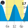 Birch Islands tide chart for Monday, July 17, 2023