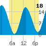 Birch Islands tide chart for Tuesday, July 18, 2023