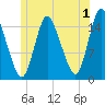 Birch Islands tide chart for Saturday, July 1, 2023