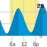 Birch Islands tide chart for Saturday, July 29, 2023