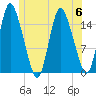 Birch Islands tide chart for Thursday, July 6, 2023