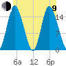 Birch Islands tide chart for Sunday, July 9, 2023