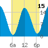 Birch Islands tide chart for Tuesday, August 15, 2023