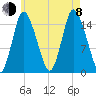 Birch Islands tide chart for Tuesday, August 8, 2023