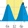 Birch Islands tide chart for Wednesday, August 9, 2023
