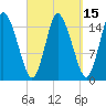 Birch Islands tide chart for Friday, September 15, 2023