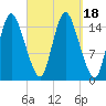 Birch Islands tide chart for Monday, September 18, 2023
