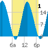 Birch Islands tide chart for Friday, September 1, 2023