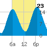 Birch Islands tide chart for Saturday, September 23, 2023